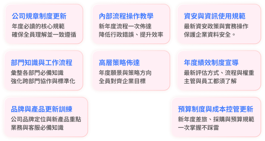企業年末最常需要重新宣導的 8 大重點內容