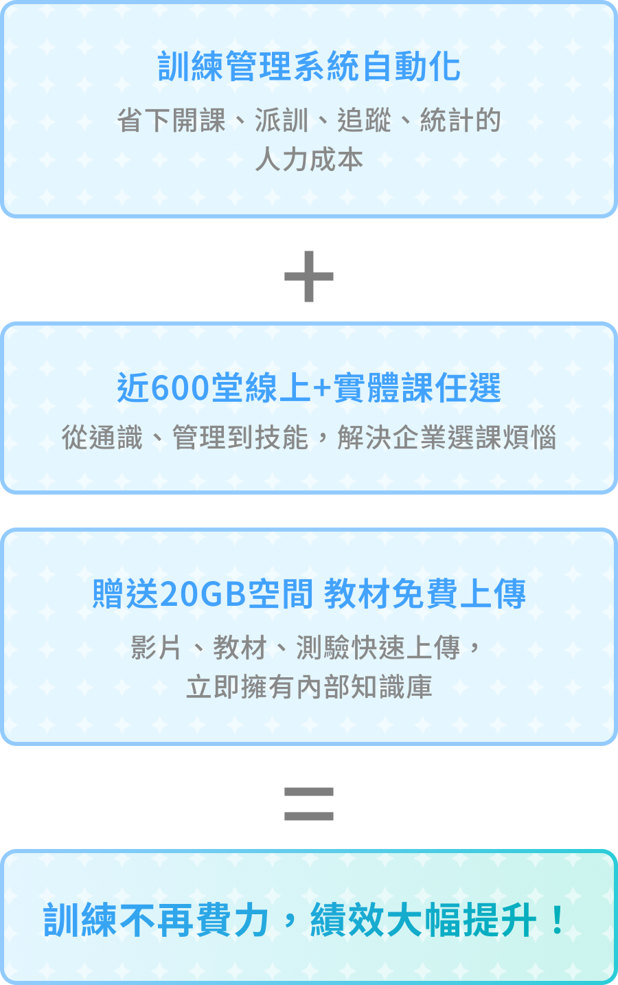 透過訓練管理系統自動化