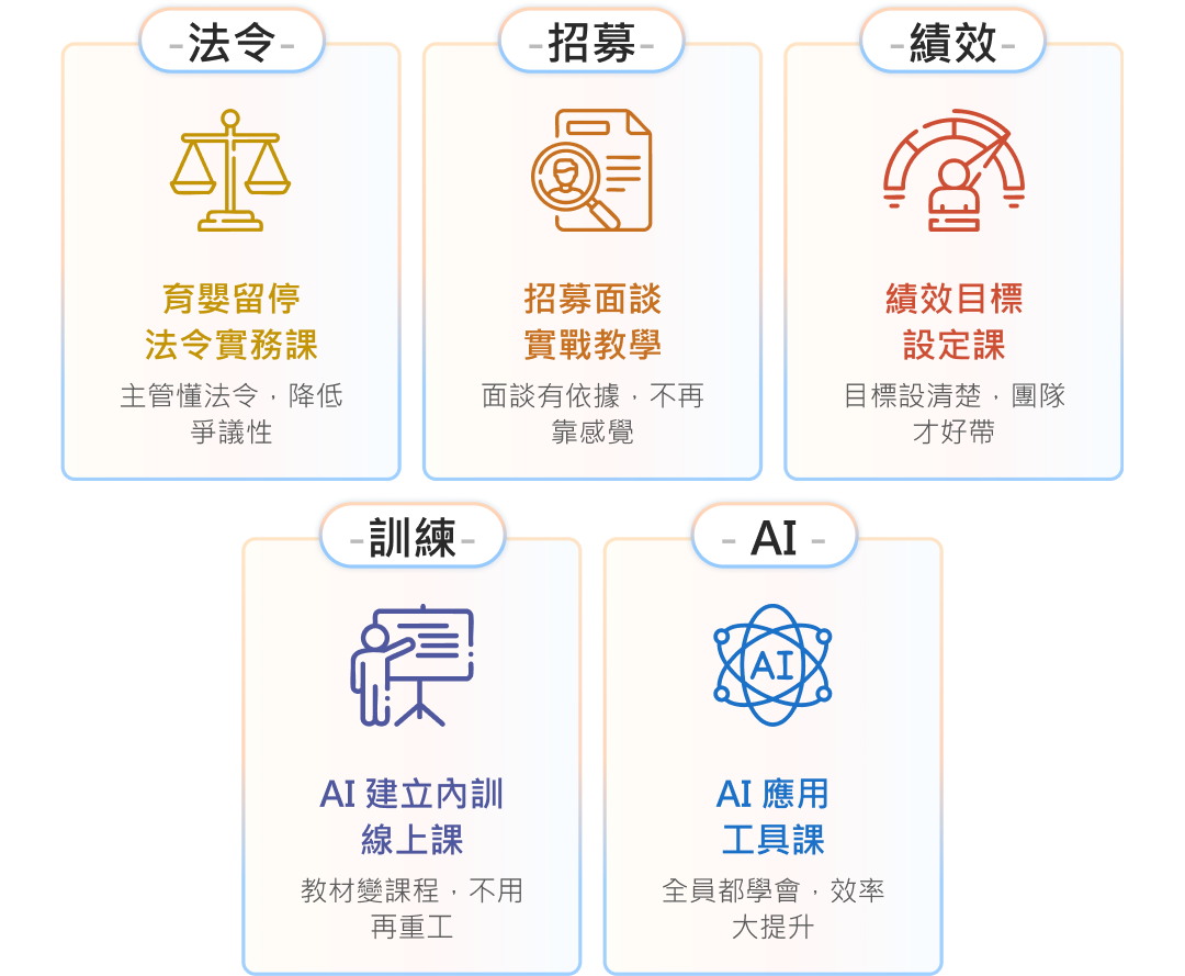 啟用 LMS 企業學習平台即贈 5 大必修課程，涵蓋法令、招募、績效、訓練與 AI，可一站完成派訓與學習進度追蹤