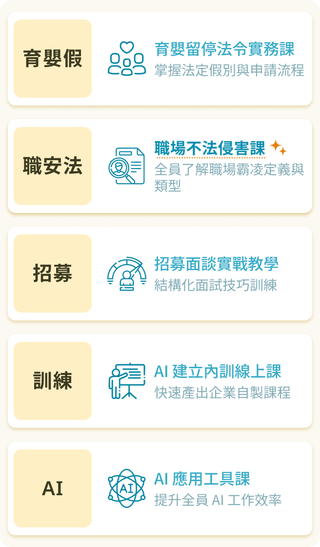 啟用 LMS 企業學習平台即贈 5 大必修課程，涵蓋法令、招募、績效、訓練與 AI，可一站完成派訓與學習進度追蹤