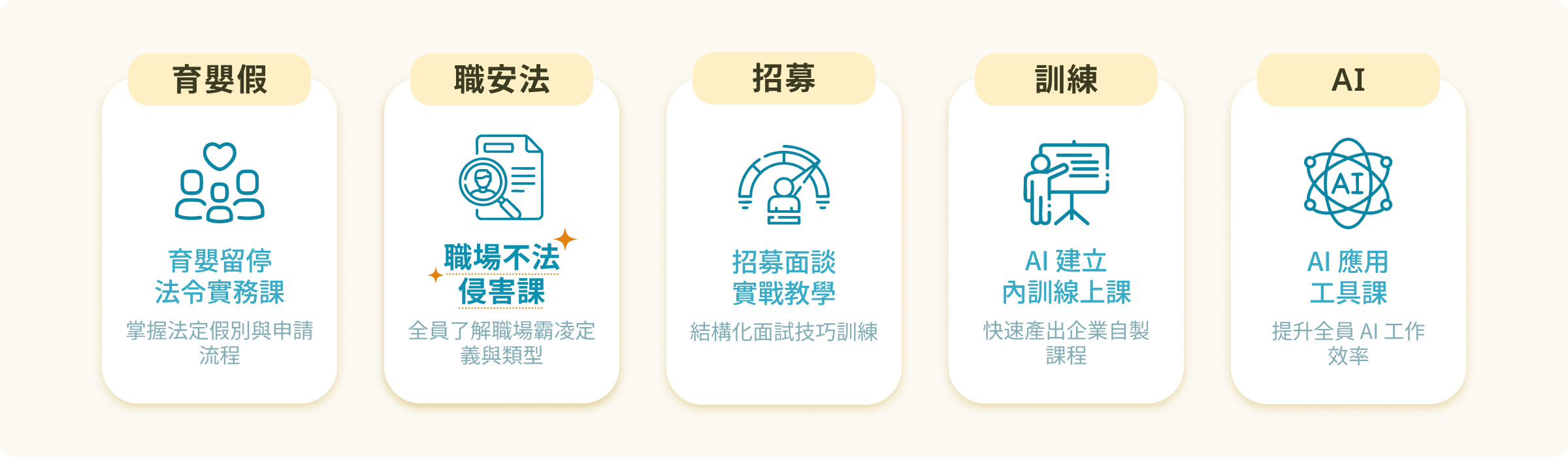 啟用 LMS 企業學習平台即贈 5 大必修課程，涵蓋法令、招募、績效、訓練與 AI，可一站完成派訓與學習進度追蹤
